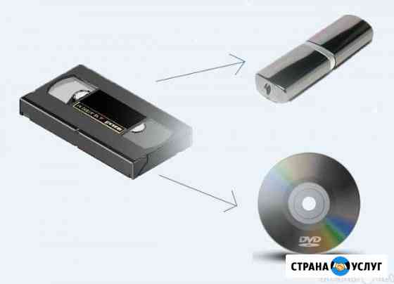 Оцифровка видеокассет Сызрань
