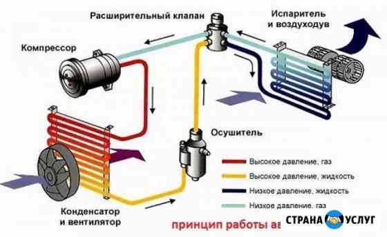 Ремонт автокондиционеров Липецк