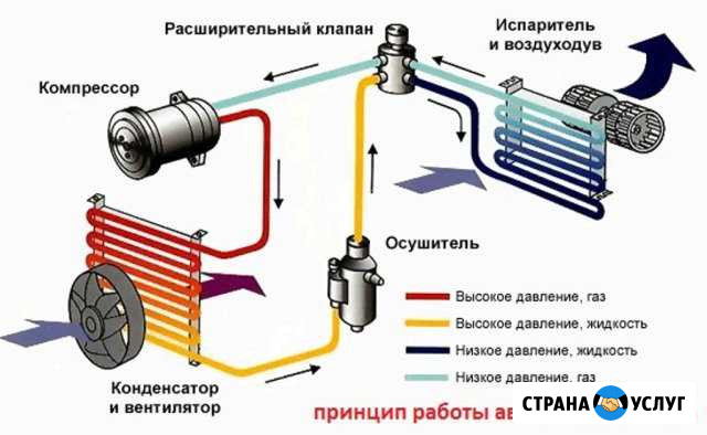 Ремонт автокондиционеров Липецк - изображение 1