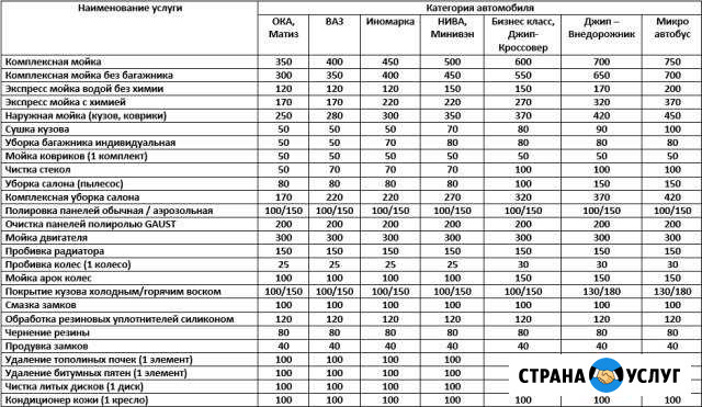 Автомойка, Детейлинг и Шиномонтаж Казань - изображение 1