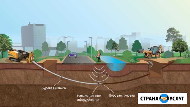 Проколы под дорогой (гнб) Светлоград - изображение 1