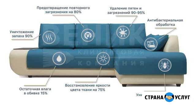Химчистка мягкой мебели, ковров Кемерово - изображение 1