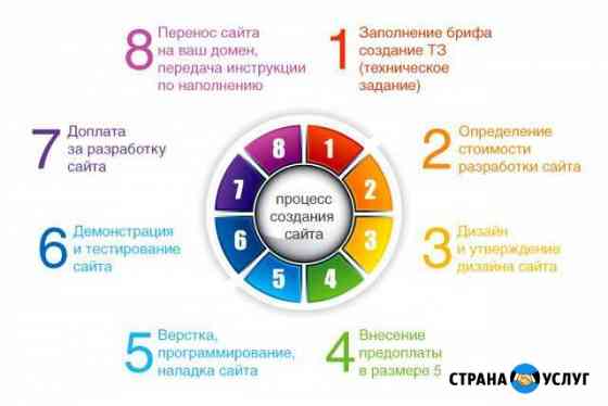Создание сайтов в Самаре Самара