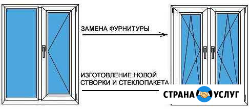 Замена фурнитуры на окнах, изготовление створок Тимашевск - изображение 1