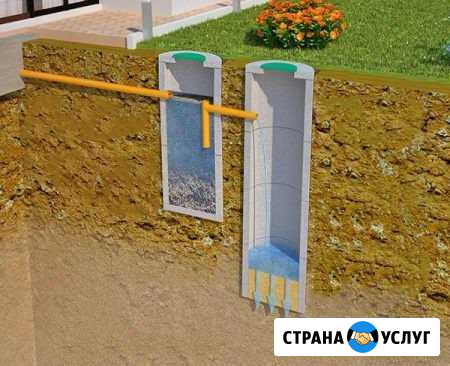 Септик канализация выгребная яма колодец Рязань - изображение 1