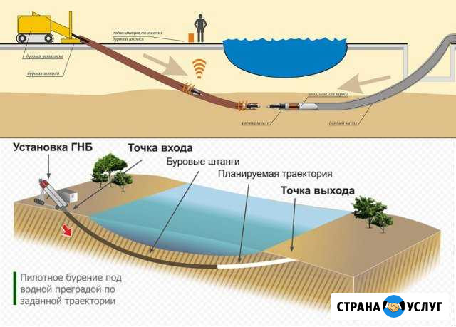 Горизонтальное бурение гидравлическими установками Иркутск - изображение 1