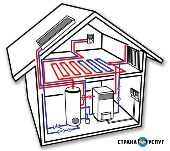 Отопление, сантехника,устранение засоров канализац Улан-Удэ - изображение 1