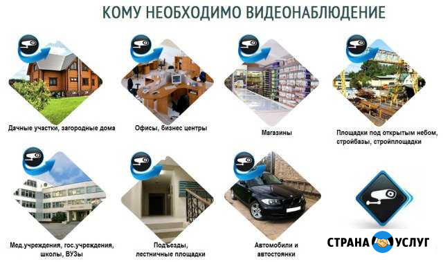 Установка видеонаблюдения под ключ Пыть-Ях - изображение 1