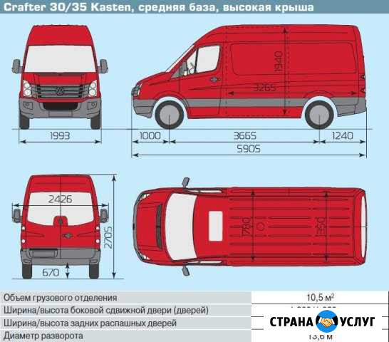 Аренда-прокат грузового авто фургона VW Crafter Москва - изображение 1