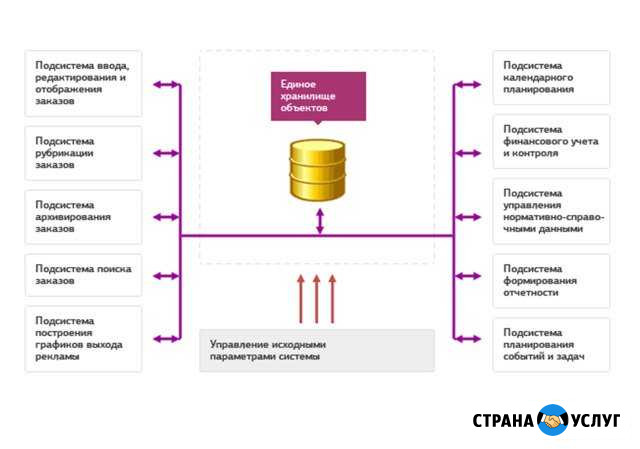 Профессиональная разработка программ по тз Тула - изображение 1