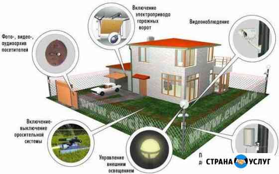 Домофоны, видеонаблюдение, охрано-пожарные сигнали Туймазы