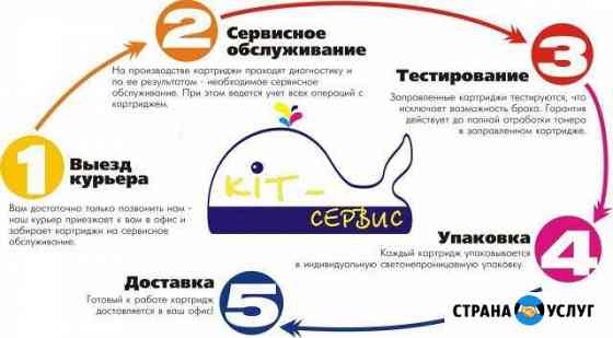 Заправка картриджей и ремонт принтеров и мфу Волгоград