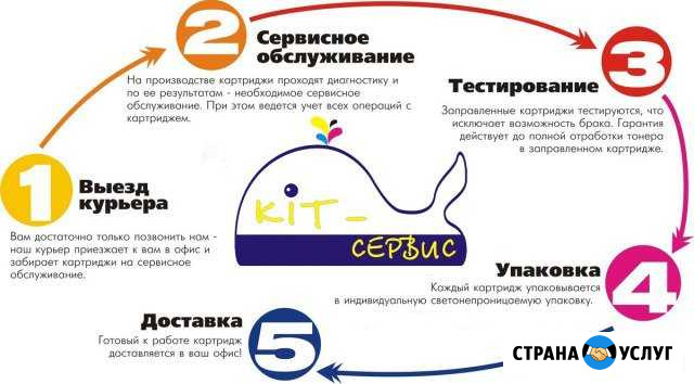 Заправка картриджей и ремонт принтеров и мфу Волгоград - изображение 1
