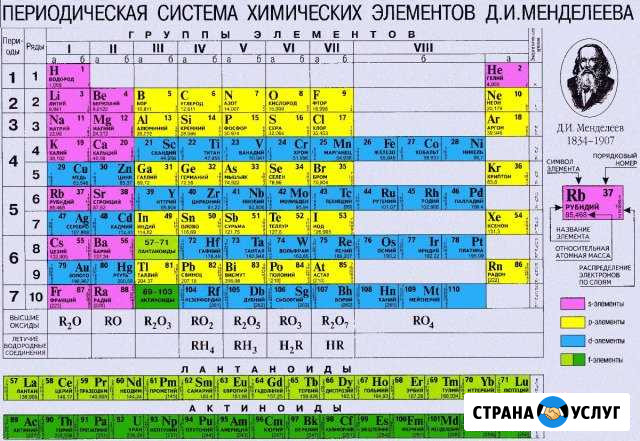 Репетитор по химии Новокуйбышевск - изображение 1
