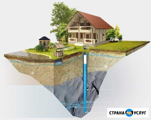 Скважина на воду за 1 день Сиверский - изображение 1