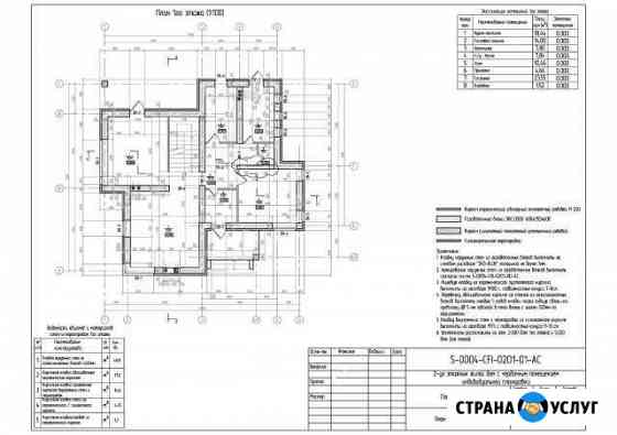 Технический надзор (технадзор), проектировщик Ярославль