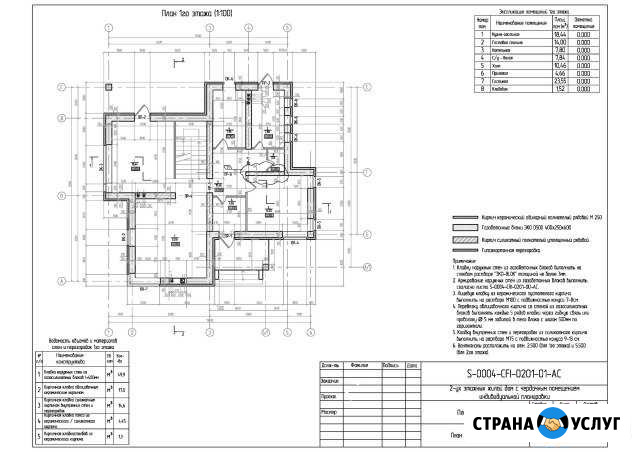 Технический надзор (технадзор), проектировщик Ярославль - изображение 1