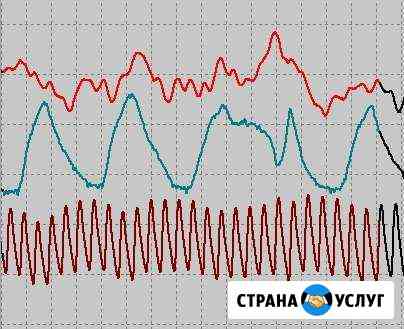 Полиграф (детектор лжи) Симферополь