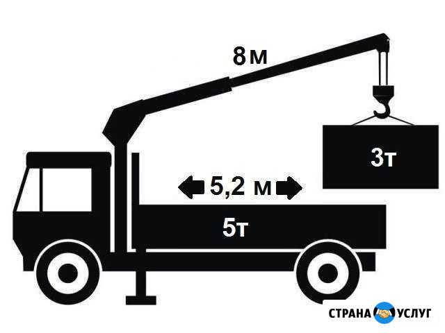 Манипулятор, Эвакуатор Рыбинск - изображение 1