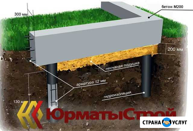 Фундаменты железобетонные под ключ, всех типов Ишимбай - изображение 1