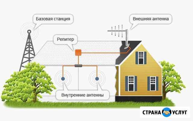 Усиление сигнала сотовой связи Краснодар - изображение 1