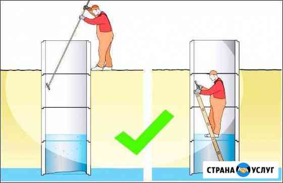 Чистка и ремонт колодца Санкт-Петербург