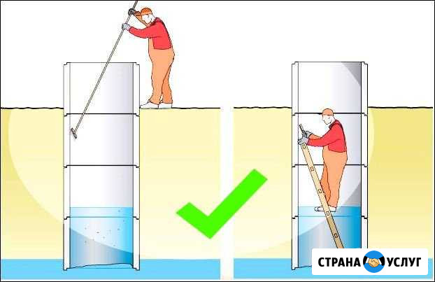 Чистка и ремонт колодца Санкт-Петербург - изображение 1