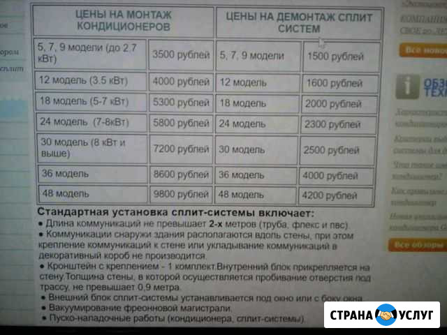 Сплит-системы Динская - изображение 1