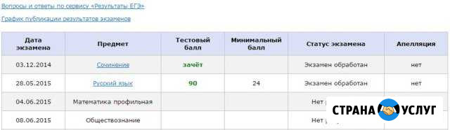 Репетиторы. Подготовка к огэ, егэ Первомайский - изображение 1