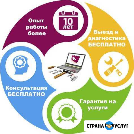 Опытный компьютерный мастер. Ремонт, настройка Брянск - изображение 1