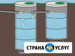 Септик, выгребная яма, Копка колодцев, траншей Заокский