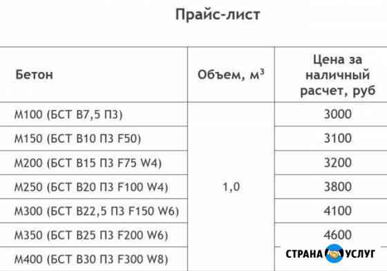 Бетон и раствор от производителя. Доставка Альметьевск
