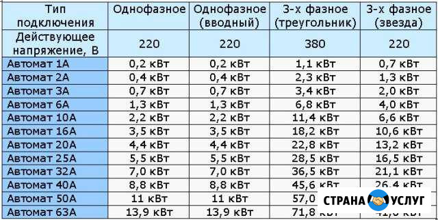 Электрик Сантехник Калининец - изображение 1