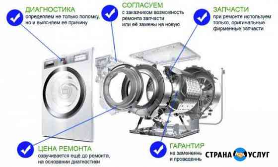 Ремонт стиральных машин Владимир