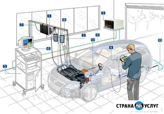 Диагностика, автоэлектрика, чип тюнинг, гбо Щербинка - изображение 1