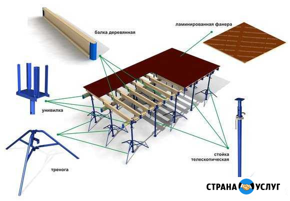 Опалубка перекрытий в аренду Троицк - изображение 1