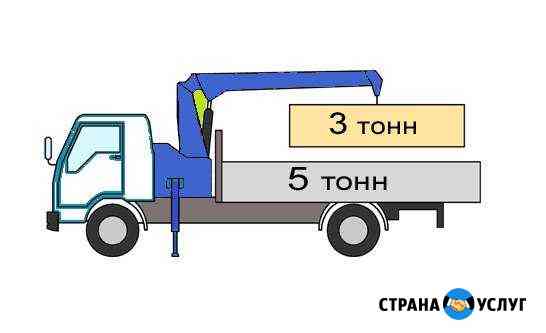 Услуги манипулятора Ревда