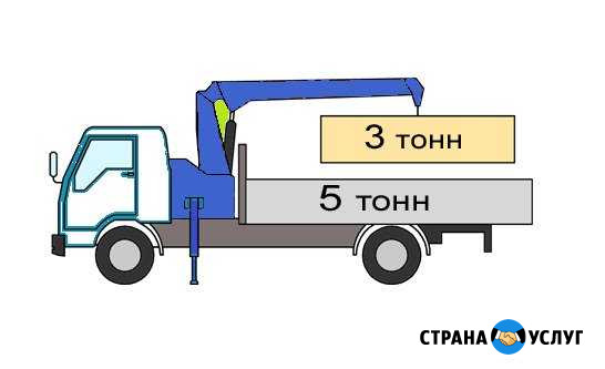 Услуги манипулятора Ревда - изображение 1
