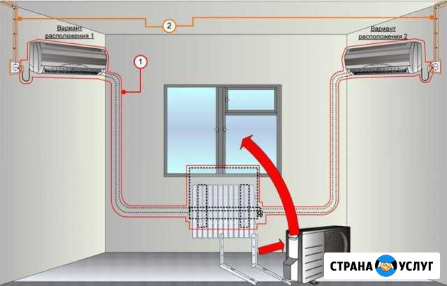 Монтаж кондиционеров (алмазное бурение,штробление) Тюмень - изображение 1