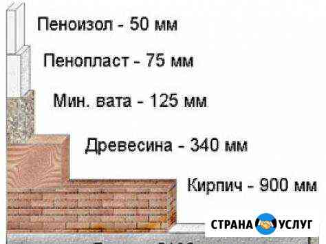 Утепление Домов Пеноизолом Изобильный