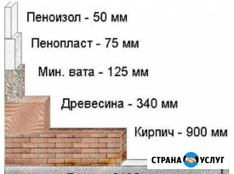 Утепление Домов Пеноизолом Изобильный - изображение 1