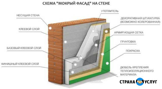 Высотные отделочные работы Елабуга - изображение 1