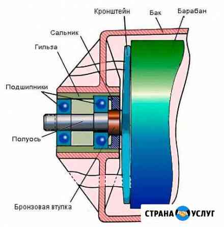 Ремонт стиральных машин у вас на дому Грозный