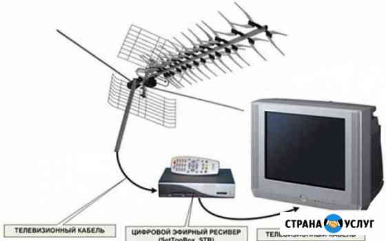 Установка цифрового тв Нижний Новгород