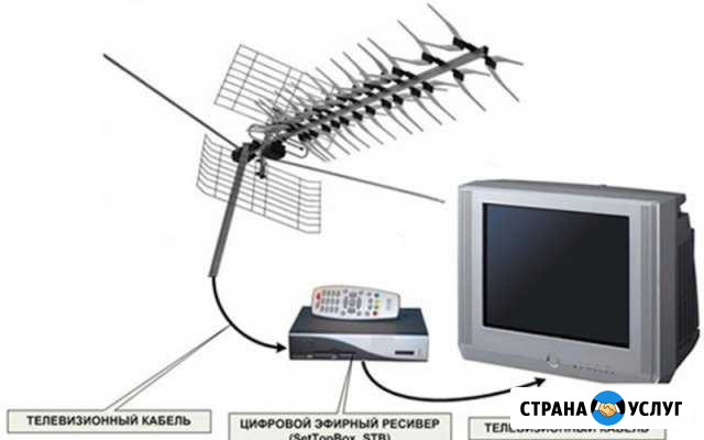 Установка цифрового тв Нижний Новгород - изображение 1