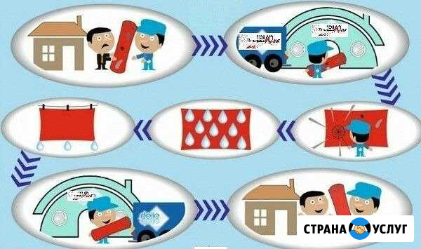 Стирка ковров, паласов и пледов (не автомойка) Муром - изображение 1