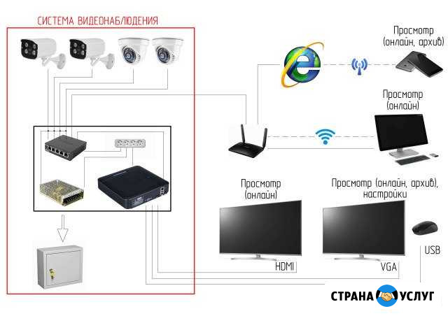 Установка системы видеонаблюдения (ip) Сергиев Посад - изображение 1