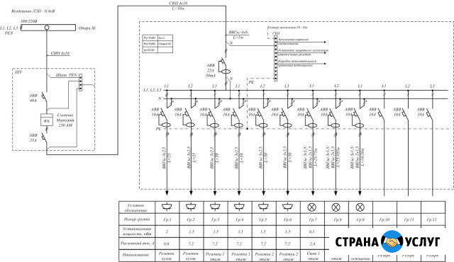 Электрика. Все виды работ. Частично и под ключ Бронницы - изображение 1