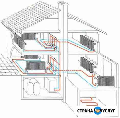 Отопление, водоснабжение дома. Тепловизор. Септик Ногинск