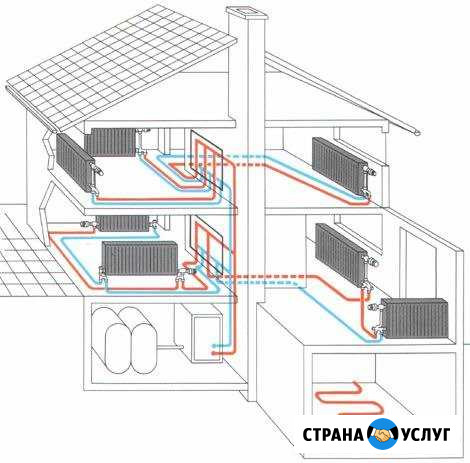 Отопление, водоснабжение дома. Тепловизор. Септик Ногинск - изображение 1